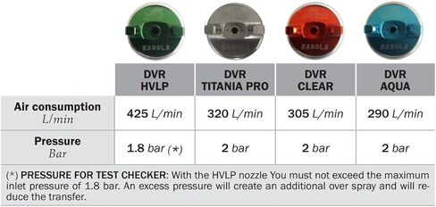 Sagola 4600 Xtreme Air Cap (Titania Air Cap) in Saudi Arabia