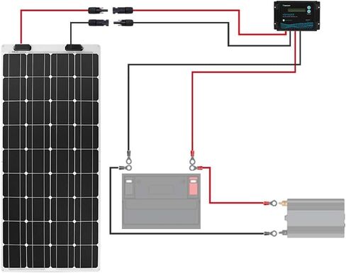 Renogy 20FT 10AWG Solar Panel Pair Extension Cables Male and Female Connectors 1 Pair (Red and Black) in Saudi Arabia