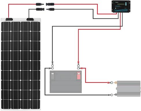 Renogy 20FT 10AWG Solar Panel Pair Extension Cables Male and Female Connectors 1 Pair (Red and Black) in Saudi Arabia