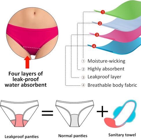 Beautikini Period Swimwear for Teens Two Piece Leakproof Bikini Set Swimsuit Menstrual Retro Tie Bathing Suit for Girls in Saudi Arabia