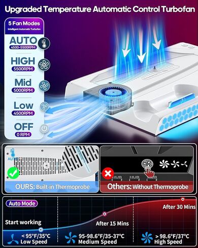 محطة تبريد PS5 Slim/PS5 مع سرعة مروحة تلقائية عن طريق التحكم في درجة الحرارة، محطة إرساء عمودية لـ PS5 مع مروحة تبريد بأربعة مستويات وRGB، ملحقات PS5 مع شاحن وحدة تحكم للأصل/الحافة و3 محاور USB in Kuwait