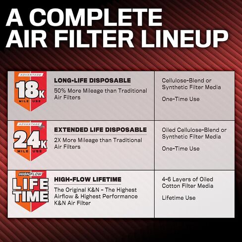 K&N Engine Air Filter: Extended Life 24,000 Mile Replacement Air Filter: Compatible with 2015-2019 Chevy/GMC Colorado and Canyon, KNX-5030 in Saudi Arabia