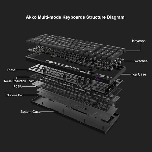 لوحة مفاتيح الألعاب الميكانيكية Akko، 3098B Plus إضاءة خلفية RGB قابلة للتبديل السريع، أغطية مفاتيح PBT، لوحة مفاتيح ألعاب Ocean Star Cherry مع برنامج لجهاز Mac & Win (كريم بلو برو) in Kuwait