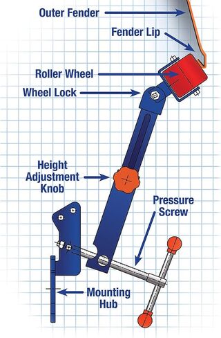 Eastwood Fender Lip Roller for Tire Clearance and Heat Gun Kit in Saudi Arabia