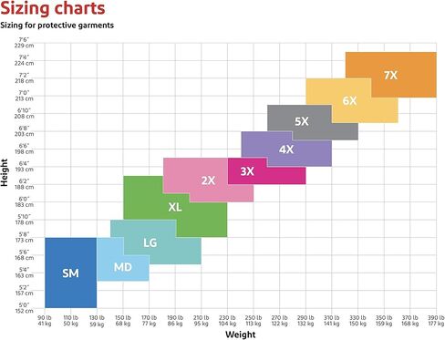 Dupont Tyvek 400 TY122S Coverall القابلة للتصرف مع الأصفاد المرنة ، غطاء محرك أقصى وأحذية ، أبيض ، متوسطة ، 25 in Kuwait
