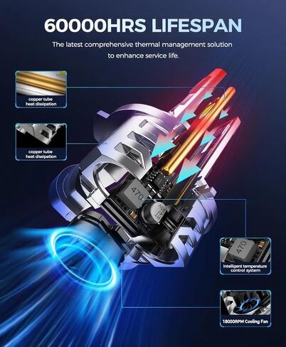 2025 10X Brightener 9005 9006 Led Bulbs Combo for Car Owners, 100000Lm HB3 HB4 for Drivers at Night, During Bad Weather, 1:1 Real Size, 100000 Hours Lifespan, 99% Fit Vehicles, Plug & Play, 4 Pack in Saudi Arabia