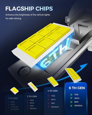 2025 10X Brightener 9005 9006 Led Bulbs Combo for Car Owners, 100000Lm HB3 HB4 for Drivers at Night, During Bad Weather, 1:1 Real Size, 100000 Hours Lifespan, 99% Fit Vehicles, Plug & Play, 4 Pack in Saudi Arabia