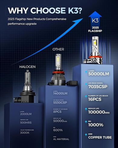 2025 10X Brightener 9005 9006 Led Bulbs Combo for Car Owners, 100000Lm HB3 HB4 for Drivers at Night, During Bad Weather, 1:1 Real Size, 100000 Hours Lifespan, 99% Fit Vehicles, Plug & Play, 4 Pack in Saudi Arabia