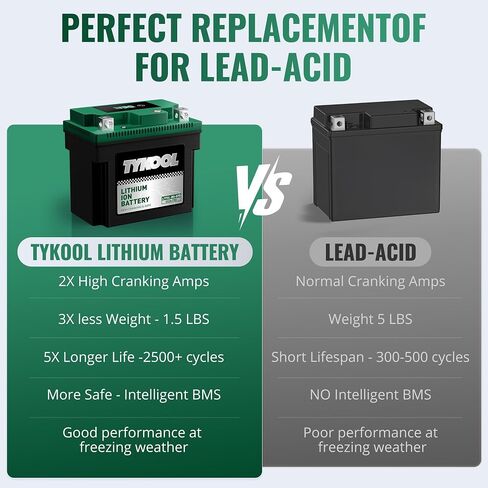 YTZ7S ، YTX5L-BS ، 150CCA ، بطارية Lithium LifePo4 للدراجات النارية ، 12.8 فولت 3AH ، قراءات رقمية ، أمبيرات ناجحة 2x ، وزن خفيف ، نوبات ل ATV ، Honda Grom ، Honda Rukus Scooter ، Moped Battery in Kuwait
