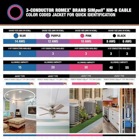 Southwire Romex SIMpull Electrical Wire 10 Gauge 3 Conductor, 100Ft, NMB/G Wire, Pink 63948526 in Saudi Arabia