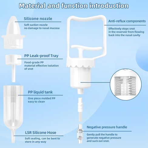 Baby Nasal Aspirator with 24 Filters , Baby Nose Sucker for Toddler, Sealed Design & Soft Silicone Tip, BPA-Free in Saudi Arabia