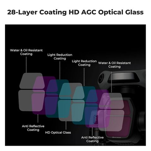 K&F Concept CPL Filter Compatible with DJI Air 3S, Drone Lens Polarizers Filters for Air 3s, Lightweight Multi-Coated Top Optical Glass Filter Drone Camera Lens Accessories in Saudi Arabia