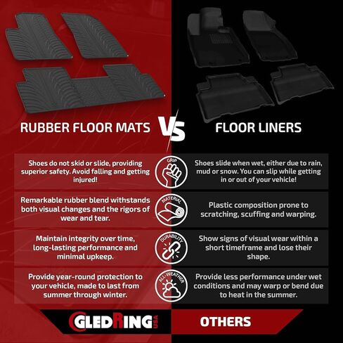 Gledring USA Custom Fit All-Weather Rubber Floor Mats Intended for Nissan Leaf (ZE1) 2018-2025, No Trimming Required, Tailored Custom Fit, Protects from Rain, Mud, & Snow. in Saudi Arabia