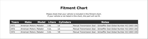 Rear Manual Transmission Seal Compatible With American Motors Matador 1972 P-2568693 in Saudi Arabia