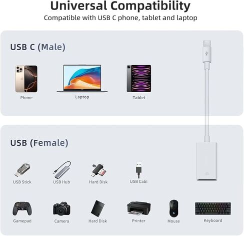(4-Pack) 2 * USB Male to USBC Female Charge Converter & 2 * USBC Male to USB Female OTG Adapter,for iPhone 16/15/14/13/12 Pro Max Plus,iPad 9/10 Air 5 Mini 6,Car,Samsung S24 S23 S22 Plus Ultra etc. in Kuwait