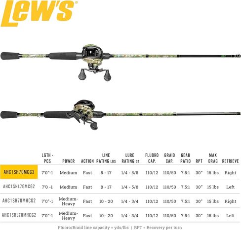 Lew's American Hero Camo Baitcast Reel and Fishing Rod Combo, IM7 Graphite Rod, 5+1 Bearings, 7.5:1 Gear Ratio, One-Piece Graphite Frame, Camo/Black in Kuwait