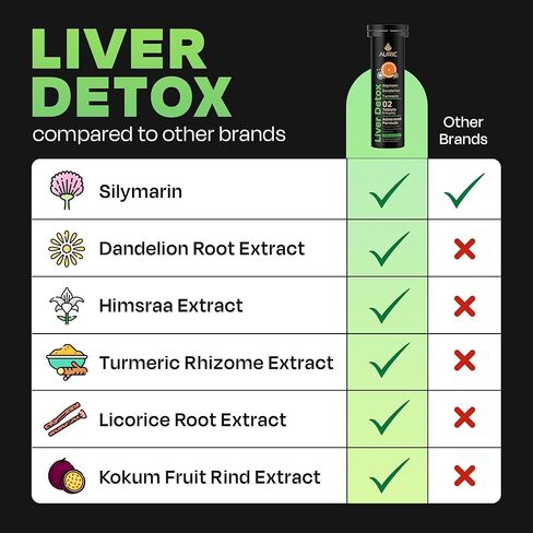 مكمل دعم الكبد العشبي أوريك | الحليب الشوك (سيليمارين)، الكركم، الثوم، الزنجبيل لصحة الكبد | تركيبة متقدمة للتخلص من السموم والتطهير للكبد النشط | 60 حبة | خالي من الغلوتين in Kuwait