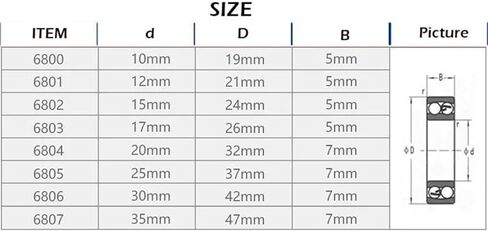 4/6pcs ABEC-1 6804-2RS 6804RS 6804 2RS RS 20X32X7 MM 20 * 32 * 7MM Rubber Seal Ball Deep Groove Ball (4pcs) in Kuwait