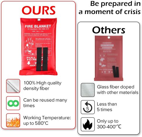 Emergency Fire Blankets for Home and Kitchen - 4PCS Fire Extinguishing Blanket for Kitchen House Camping Car Warehouse Office Emergency Prepared Survival Safety MHt in Saudi Arabia