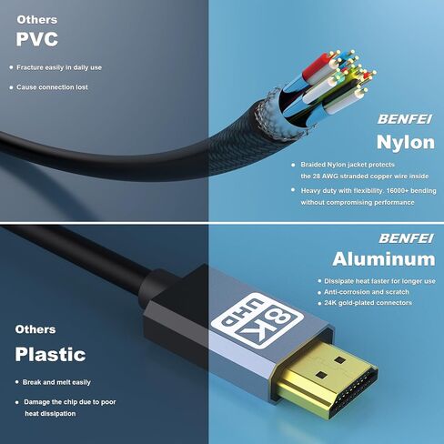 BENFEI 8K HDMI to HDMI 10ft Cable, Certified Ultra High Speed HDMI Cable 4K@240Hz, 8K@60Hz, HDMI 2.1, 6 Feet, 48Gbps, Aluminum Shell, Nylon Braided in Saudi Arabia