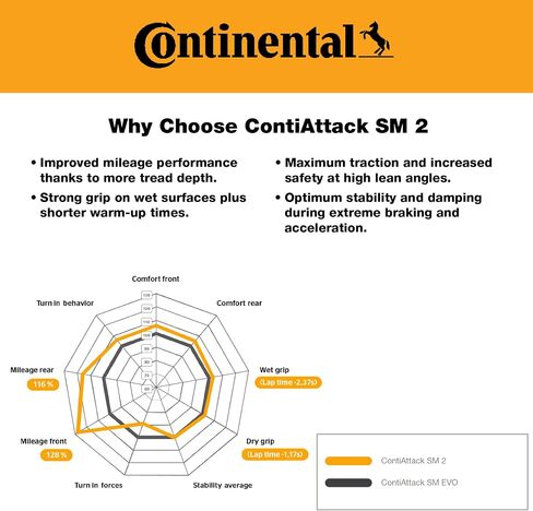 Continental Contiattack SM 2 150/60R17 إطار Supermoto الخلفي 66H-قبضة عالية الأداء ، والاستقرار المحسّن ، والتسخين السريع 150/60-17 in Saudi Arabia