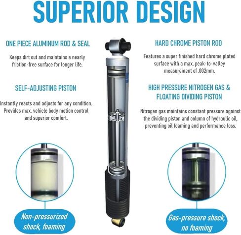 5100 Series Set of Front & Rear Shocks fits 2015 2020 F150 with 0-2" Rear Lift - Provides 0-2" Front Lift - High Performance - Easy Installation - TrendsAuto Decal Included in Saudi Arabia