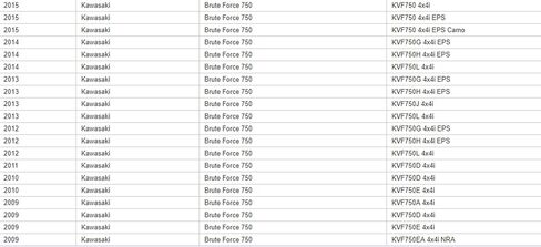 Oil Filter Spark Plug Tune Up Kit for Kawasaki Brute Force, Prairie, V force, Teryx, KVF, KXF700, KRF750 in Saudi Arabia
