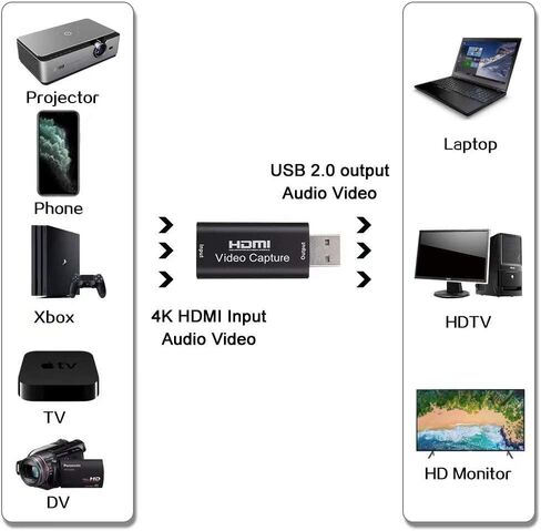 AMANKA Capture Card for 4K Record Game Capture Card with Streaming 4K HDMI Loop-Out Microphone Audio Video 1080P HDMI to USB 3.0 Video Capture Card for Gaming/Live Streaming/Video Conference in Saudi Arabia