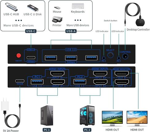 DP hdmi kvm Switch 2 Monitors 2 Computers Display Port,Dual Monitor kvm Switch，kvm Switch displayport with DP and HDMI kvm switches,8K@60HZ,USB3.0 with 1 USB C,KVM Switch 2 Monitors,Win/mac/Linx etc. in Saudi Arabia
