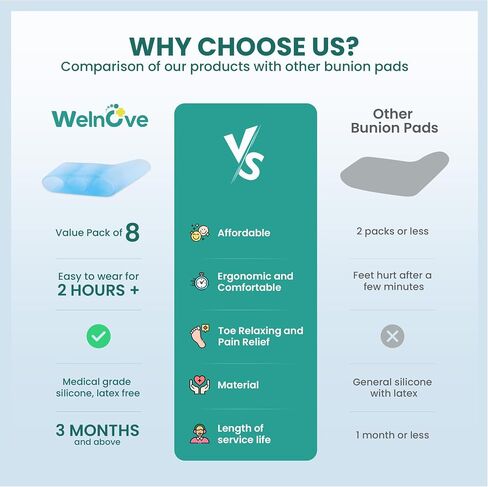 Welnove Gel Pinky Toe Separators - 8 Pack Pinky Toe Spacers, Bunion Cushions Pads for Women＆Men, Silicone Little Toe Protectors for Preventing Rubbing & Relieve Pressure(Clear) in Kuwait