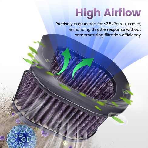 Air Filter for Kawasaki Z1000 2003-2009 Z800 2013-2016 Z750 2004-2012 Z750S 2005-2007, 11013-0044 11013-1302, Air Element High Performance Airflow in Saudi Arabia