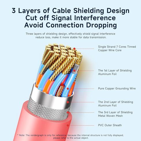 10FT/3m USB C to HDMI Cable Compatible with Nintendo Switch NS/OLED/Steam Deck/ROG Ally, Portable TV Connector Dock for Screen Mirroring, 4K@30Hz, Blue in Kuwait
