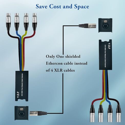 صندوق ثعبان فرعي ذو 4 قنوات فوق كابل إيثركون موسع متعدد لإضاءة المسرح واستوديو التسجيل - قناة XLR/AES/DMX فوق كابل إيثرنت Cat5/Cat5E/Cat6/Cat7 المحمي كابل XLR (1 ذكر + 1 أنثى) in Kuwait