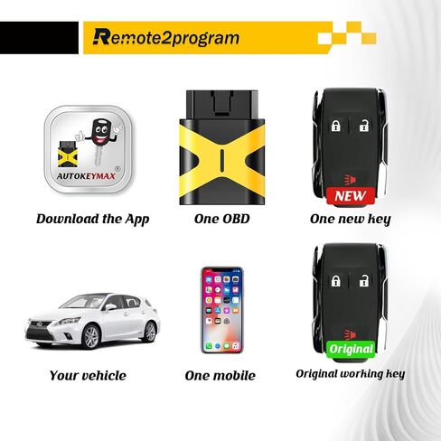 Simple Key Self Programmable Car Key Keyless Entry Remote Replacement for GMC and Chevy with FCC: M3N-32337100 (4 Buttons) in Saudi Arabia