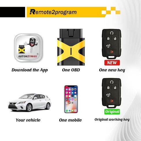 Simple Key Self Programmable Car Key Keyless Entry Remote Replacement for GMC and Chevy with FCC: M3N-32337100 (4 Buttons) in Saudi Arabia
