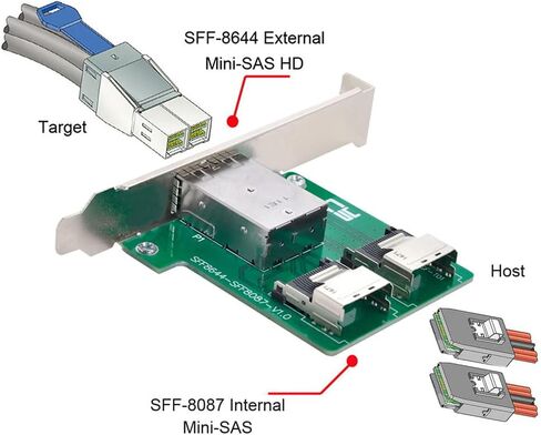 NFHK PCI-Express 4.0 Mini SAS HD SFF-8643 Female to SFF-8643 Female PCBA Coupler Adapter Extender in Saudi Arabia