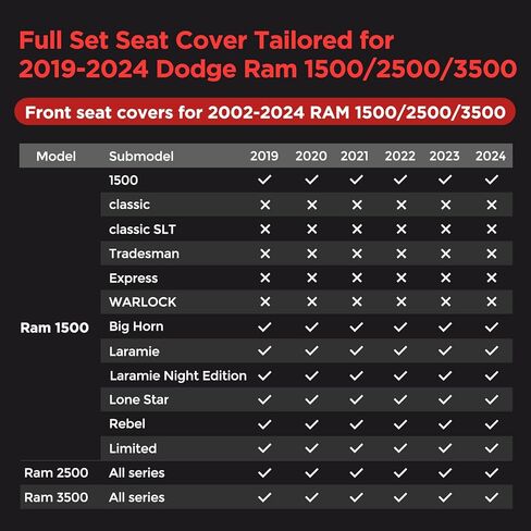 أغطية مقاعد Liner Master® ذات التغطية الكاملة لـ Dodge RAM 1500 2500 3500 Custom Fit 2019 2020 2021 2022 2023 2024 كابينة طاقم الشاحنة | Mega Cab فقط مع ملحقات السيارة الجلدية ذات المقعد المسطح in Kuwait