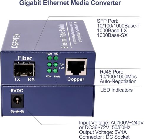 Gigabit Media Converter, QSFPTEK 1.25G Single Mode Dual LC Fiber, 1x 10/100/1000Base-T RJ45 to 1x 1000Base-LX SFP Slot to Ethernet, Versatile Compatibility, up to 20km, AC 100V~240V in Saudi Arabia