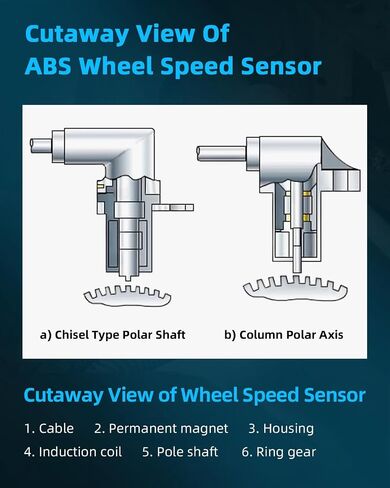 ECCPP Left Right Front Rear ABS Wheel Speed Sensor ABS Sensor fit for 2004-2007 for Infiniti QX56 2005-2007 for Nissan Armada 2004 for Nissan Pathfinder Armada Set of 4 in Saudi Arabia
