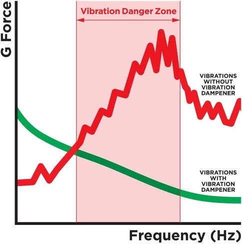 Quad Lock Motorcycle Handlebar Phone Mount PRO - Large with Vibration Dampener and MAG Phone Case for Galaxy S24 Ultra in Kuwait
