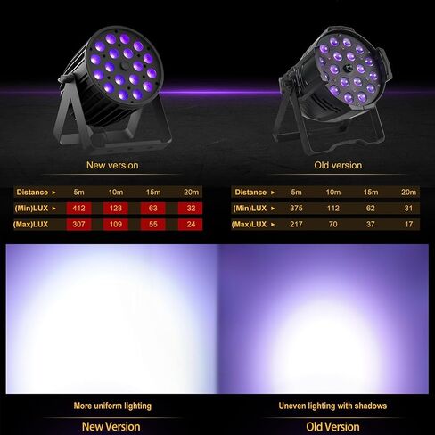 SHEHDS Zoom Par Lights LED 18x18W Wash/Strobe Effect Stage Light RGBWAP 6IN1 Uplights DMX512 الصوت المنشط RDM وظيفة DJ أضواء لعيد الميلاد ديسكو نادي حفلة رقص حفل زفاف بار in Saudi Arabia