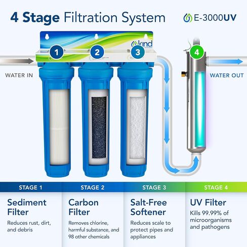 Whole House Salt-Free Water Softener and Filter Combo - High Performing Coconut Shell Carbon Block Filtration - for Homes with Up to 6 Bathrooms - Easy Installation in Saudi Arabia