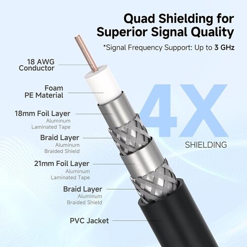 Cable Matters 3-Pack RG6 Coaxial Cable, CL2, Quad Shield, 3ft, Black | Rated for In-Wall Use, RG6 Coax Cord for TV, Digital Router, Satellite Receiver in Saudi Arabia