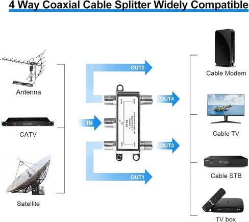 NEWCARE Digital 8-Way Coaxial Cable Splitter 5-2400MHz، متوافق مع RG6، يعمل مع الأقمار الصناعية / تلفزيون الكابل والإنترنت، نظام هوائي CATV. (الكابل المحوري غير متضمن) in Saudi Arabia