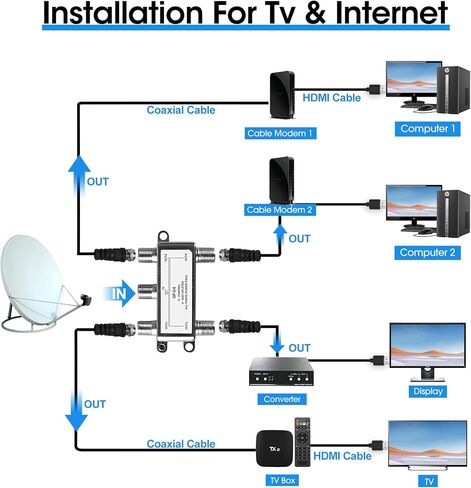 NEWCARE Digital 8-Way Coaxial Cable Splitter 5-2400MHz، متوافق مع RG6، يعمل مع الأقمار الصناعية / تلفزيون الكابل والإنترنت، نظام هوائي CATV. (الكابل المحوري غير متضمن) in Saudi Arabia