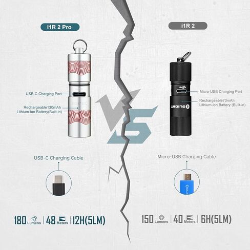 OLIGHT I1R 2 Pro Eos 180 Lumens EDC مصباح يدوي قابل لإعادة الشحن، مدعوم ببطارية مدمجة قابلة لإعادة الشحن مع كابل USB من النوع C، ضوء صغير نحيف محمول باليد للحمل اليومي in Kuwait