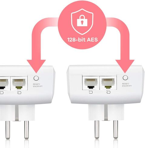 Zyxel G.hn 2400 Powerline Ethernet محول مجموعة المبتدئين | طاقة التمرير | التوصيل والتشغيل | ميمو | الجيل القادم G.hn | جيجابت إيثرنت | مثالي لأجهزة التلفاز الذكية، والألعاب عبر الإنترنت، وبث 8K | PLA6456KIT in Saudi Arabia