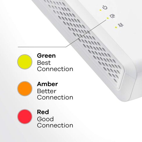 Zyxel G.hn 2400 Powerline Ethernet محول مجموعة المبتدئين | طاقة التمرير | التوصيل والتشغيل | ميمو | الجيل القادم G.hn | جيجابت إيثرنت | مثالي لأجهزة التلفاز الذكية، والألعاب عبر الإنترنت، وبث 8K | PLA6456KIT in Saudi Arabia