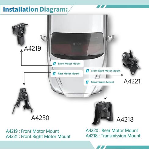 مجموعة 4pcs محرك Trans Mount مجموعة لتويوتا Corolla Matrix Pontiac Vibe 1.8L MT 2003-2008 A4218 A4219 A4221 A4230 Direct Fit Computer تم اختبار 12 شهرًا تم اختبارها لمدة 12 شهرًا in Saudi Arabia