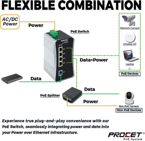 Procet Gigabit PoE Switch 4-Port Din Rail، 90W / Port، محول إيثرنت POE ++ صناعي مع درجة حرارة واسعة -40 درجة فهرنهايت إلى 149 درجة فهرنهايت، دفعة، مدخل تيار مستمر 12-57 فولت، IEEE802.3af/802.3at/802.3bt، PT- PIS4PB1T-E in Saudi Arabia